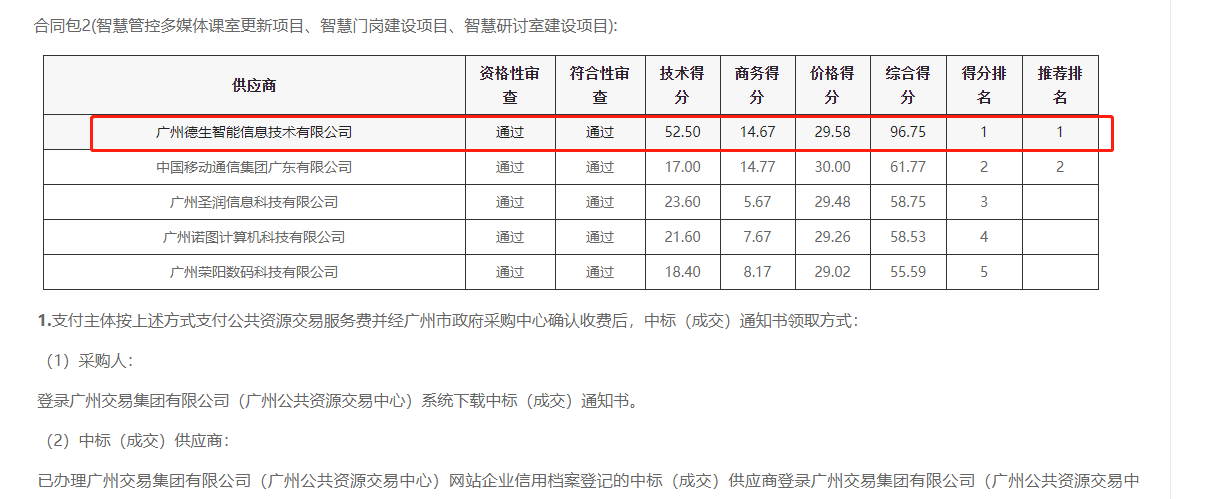 AB钱包官网喜提大标！ 智慧校园一卡通，助力广州市技师学院校园信息化建设
